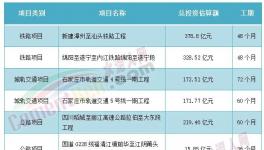 海螺、華潤、臺(tái)泥被指定！中小水泥廠“沒戲”！