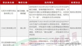 串標！30家企業被拉黑！水泥廠采購的“內幕”！