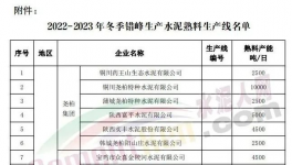 停產結束！1000多家水泥廠集中開窯！