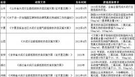 這樣做，既能超低排放，又能節省電費200多萬
