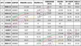 虧了！各水泥集團(tuán)亮“最慘”成績(jī)單！