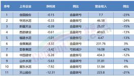 “自救”！賣不動(dòng)！多省水泥廠集體停產(chǎn)！
