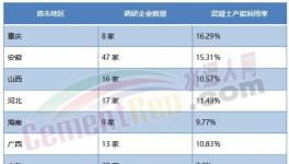缺錢！沒項目！水泥停產“救市”或夭折！