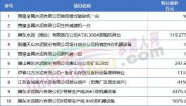 扛不住！10幾家水泥廠破產！多家賣資產！