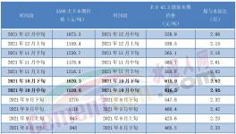 揭秘！水泥市場(chǎng)慘淡！真相竟是……