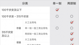 預警！“限電”開始了！多省水泥大面積停產！