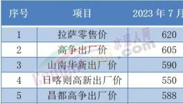 “惡戰”！多省水泥“觸底”！這里水泥賣710元/噸！