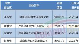 超產(chǎn)50%！批小建大！產(chǎn)能越去越多！