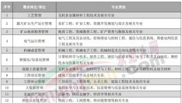 人才荒！寧愿送外賣、開直播也不干水泥！