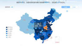 總投資58783.3億元！7928個重點項目全速推進！