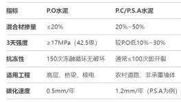 可怕！“李鬼”水泥大行其道！行業“黑幕”何時休！