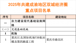 2025年320個重點項目“出爐”！總投資約3.7萬億！